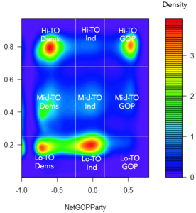 Visualizing the Electorate by party identification and turnout propensity