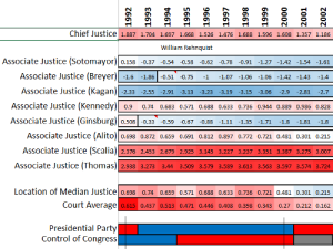 SCOTUS_ideology_RESIZE