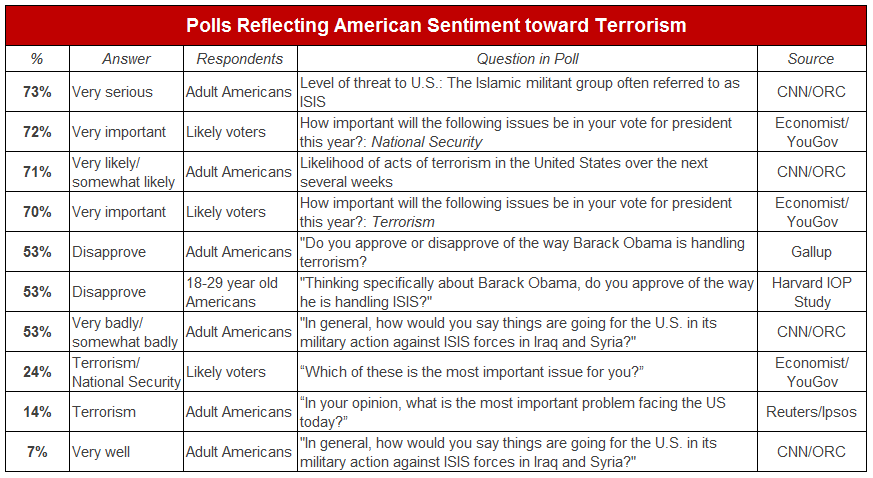 terrorism-table-1