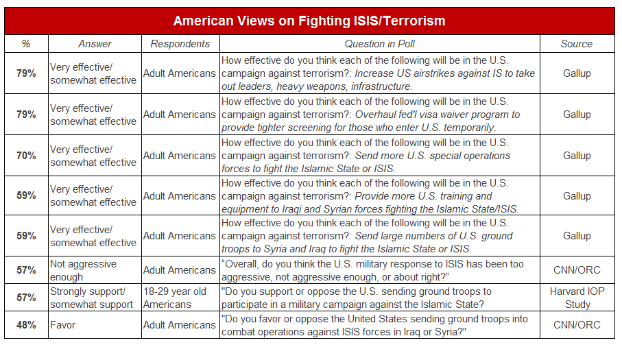 terrorism-table-2